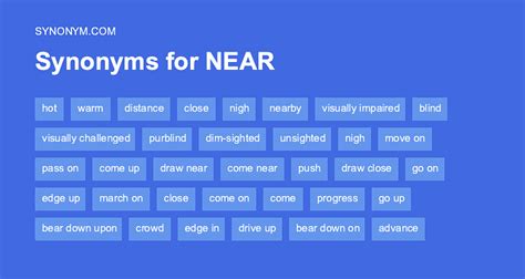 around synonym|another word for surrounding area.